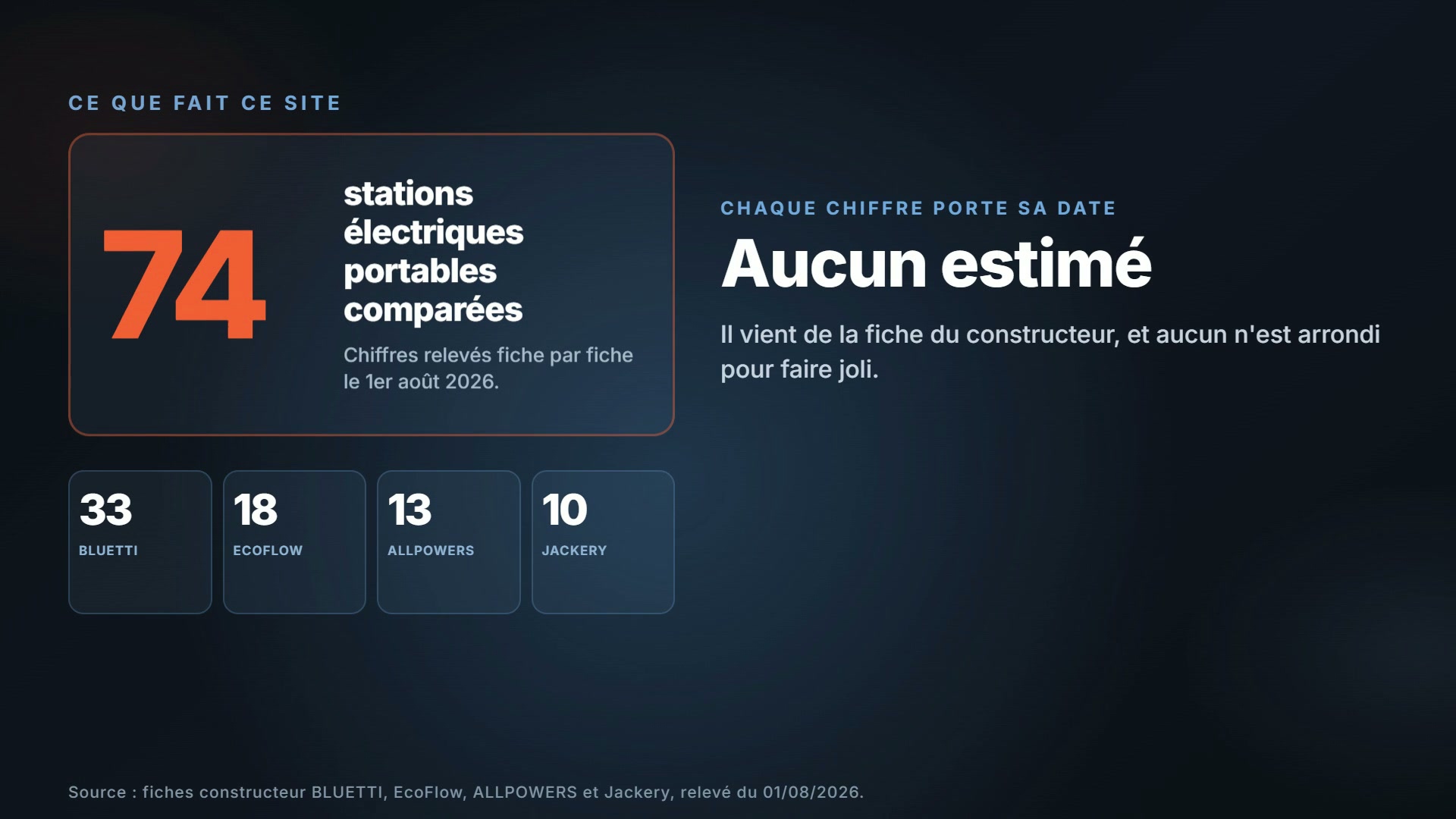 Extrait de la vidéo : 74 stations électriques portables comparées, aucun chiffre estimé