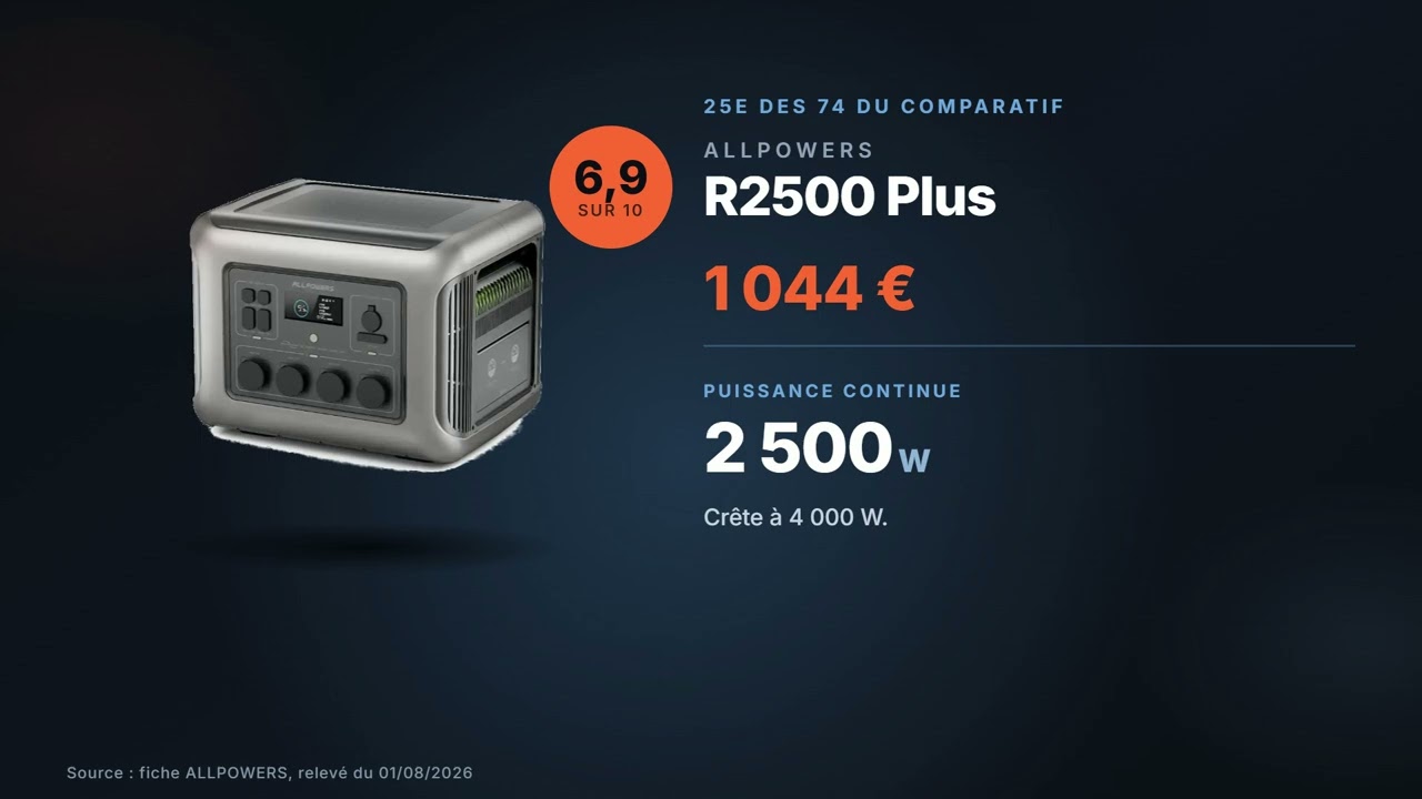 Vignette de la vidéo : ALLPOWERS R2500 Plus : avis et chiffres (2 016 Wh, 2 500 W, 1 044 €)