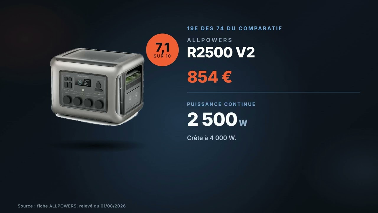Vignette de la vidéo : ALLPOWERS R2500 V2 : avis et chiffres (1 920 Wh, 2 500 W, 854 €)