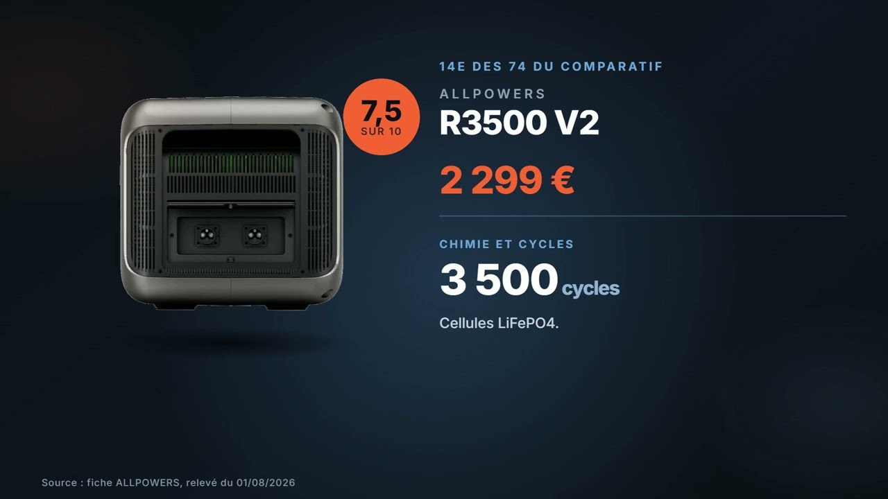 Vignette de la vidéo : ALLPOWERS R3500 V2 : avis et chiffres (2 880 Wh, 3 500 W, 2 299 €)