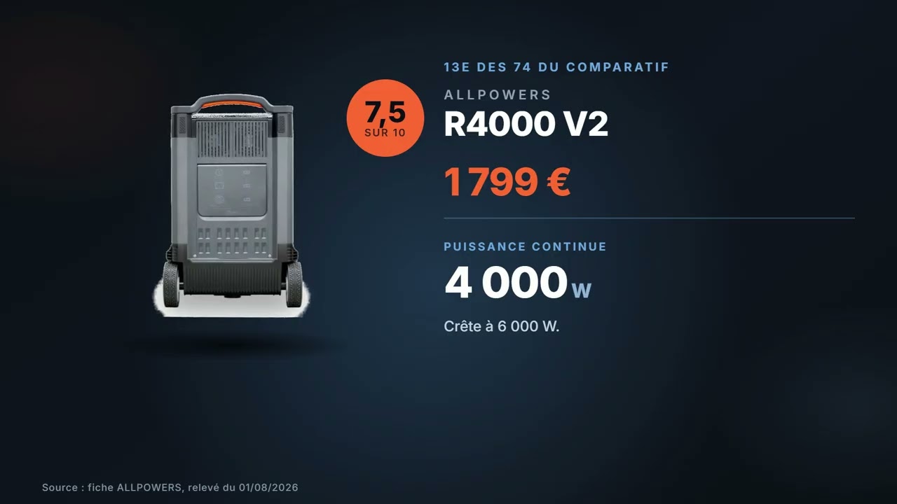 Vignette de la vidéo : ALLPOWERS R4000 V2 : avis et chiffres (2 880 Wh, 4 000 W, 1 799 €)