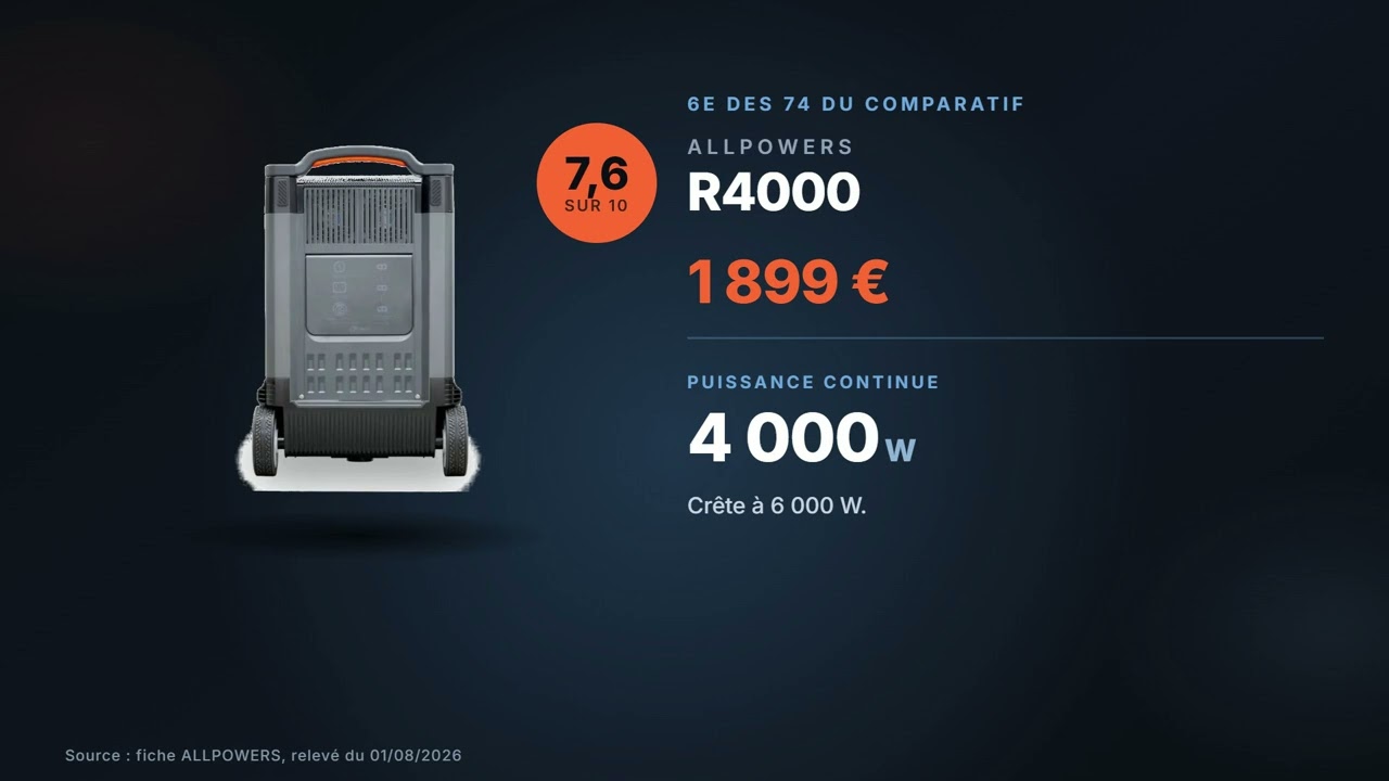 Vignette de la vidéo : ALLPOWERS R4000 : avis et chiffres (3 456 Wh, 4 000 W, 1 899 €)