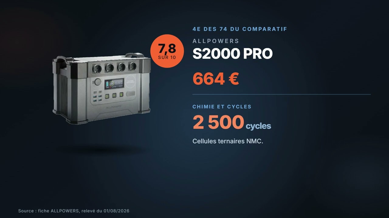 Vignette de la vidéo : ALLPOWERS S2000 PRO : avis et chiffres (1 451 Wh, 2 400 W, 664 €)