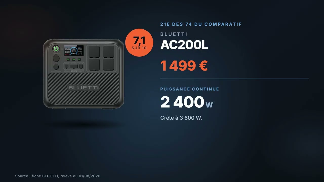Vignette de la vidéo : BLUETTI AC200L : avis et chiffres (2 048 Wh, 2 400 W, 1 499 €)