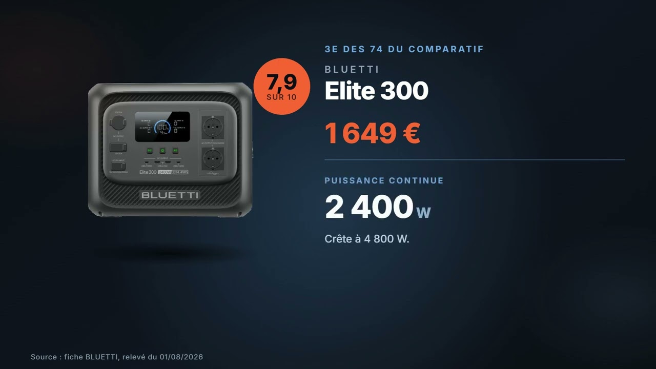 Vignette de la vidéo : BLUETTI Elite 300 : avis et chiffres (3 014 Wh, 2 400 W, 1 649 €)
