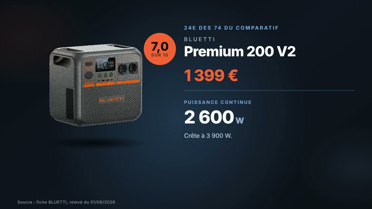 Vignette de la vidéo : BLUETTI Premium 200 V2 : avis et chiffres (2 073 Wh, 2 600 W, 1 399 €)