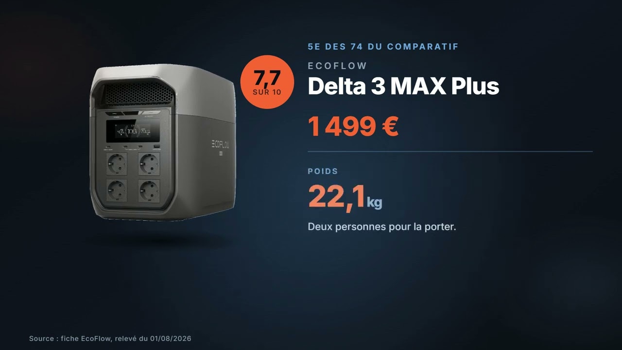 Vignette de la vidéo : EcoFlow Delta 3 MAX Plus : avis et chiffres (2 048 Wh, 3 000 W, 1 499 €)