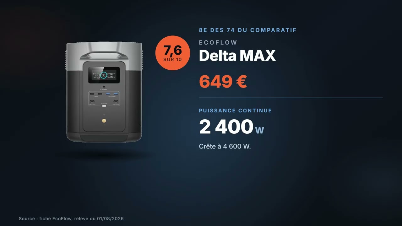 Vignette de la vidéo : EcoFlow Delta MAX : avis et chiffres (2 016 Wh, 2 400 W, 649 €)