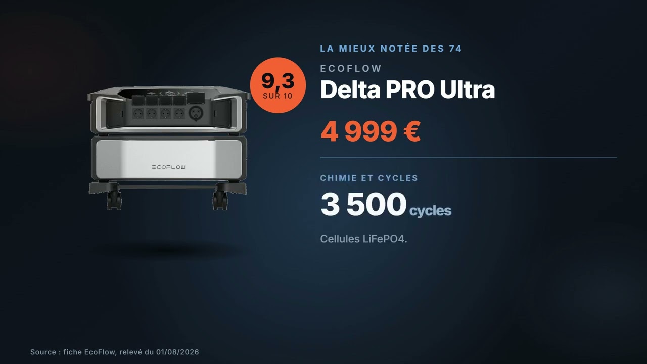 Vignette de la vidéo : EcoFlow Delta PRO Ultra : avis et chiffres (6 144 Wh, 6 900 W, 4 999 €)