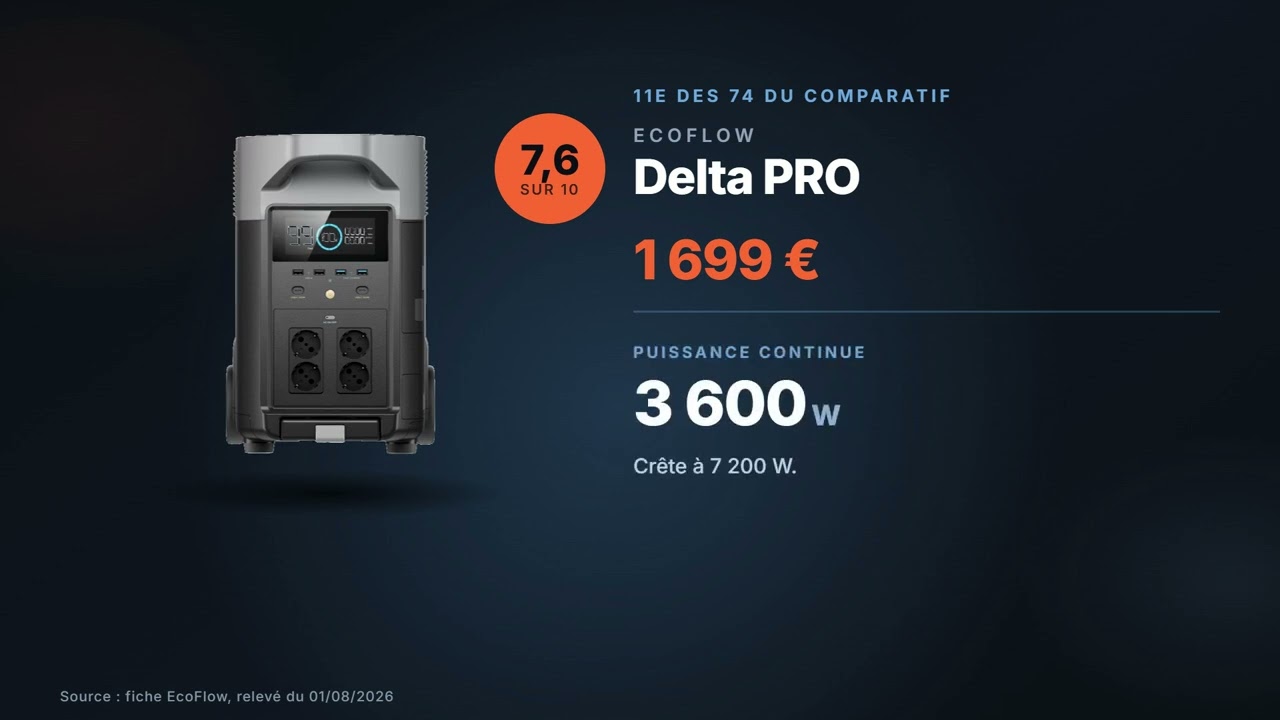 Vignette de la vidéo : EcoFlow Delta PRO : avis et chiffres (3 600 Wh, 3 600 W, 1 699 €)
