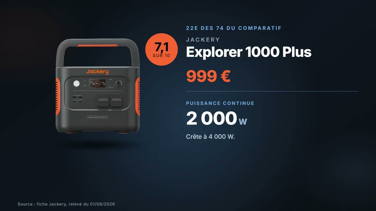 Vignette de la vidéo : Jackery Explorer 1000 Plus : avis et chiffres (1 264 Wh, 2 000 W, 999 €)