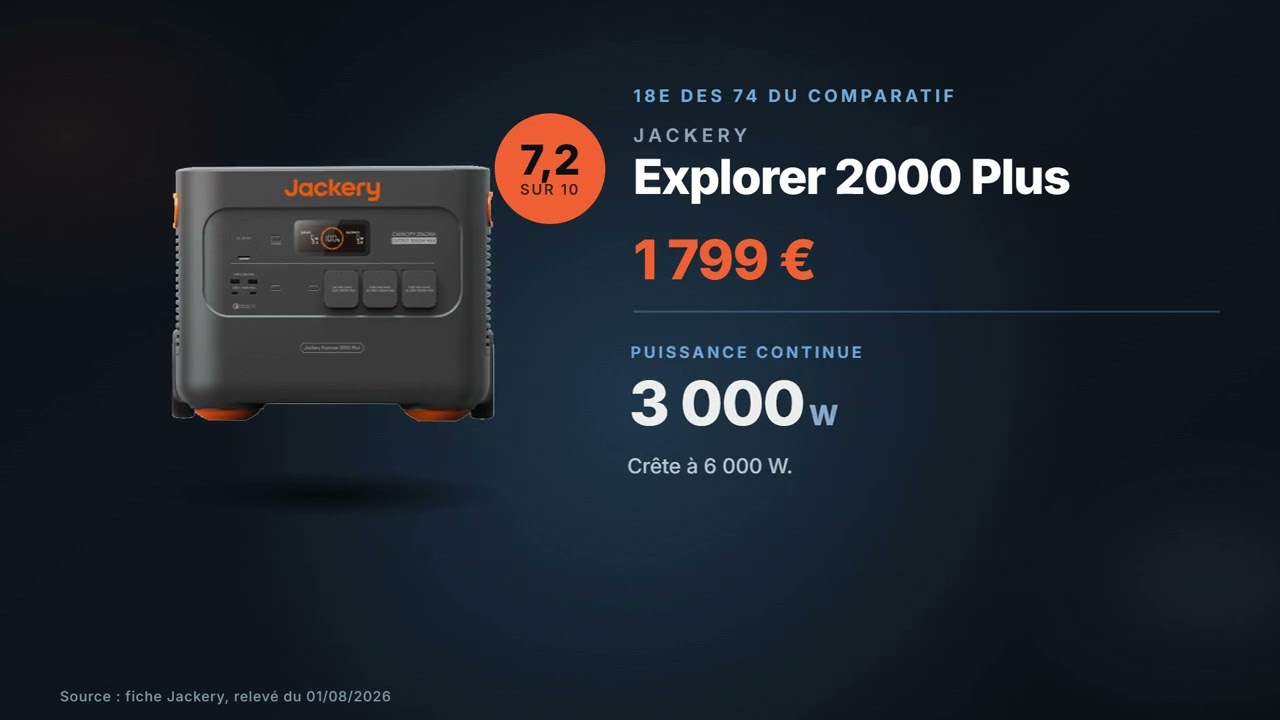Vignette de la vidéo : Jackery Explorer 2000 Plus : avis et chiffres (2 042 Wh, 3 000 W, 1 799 €)