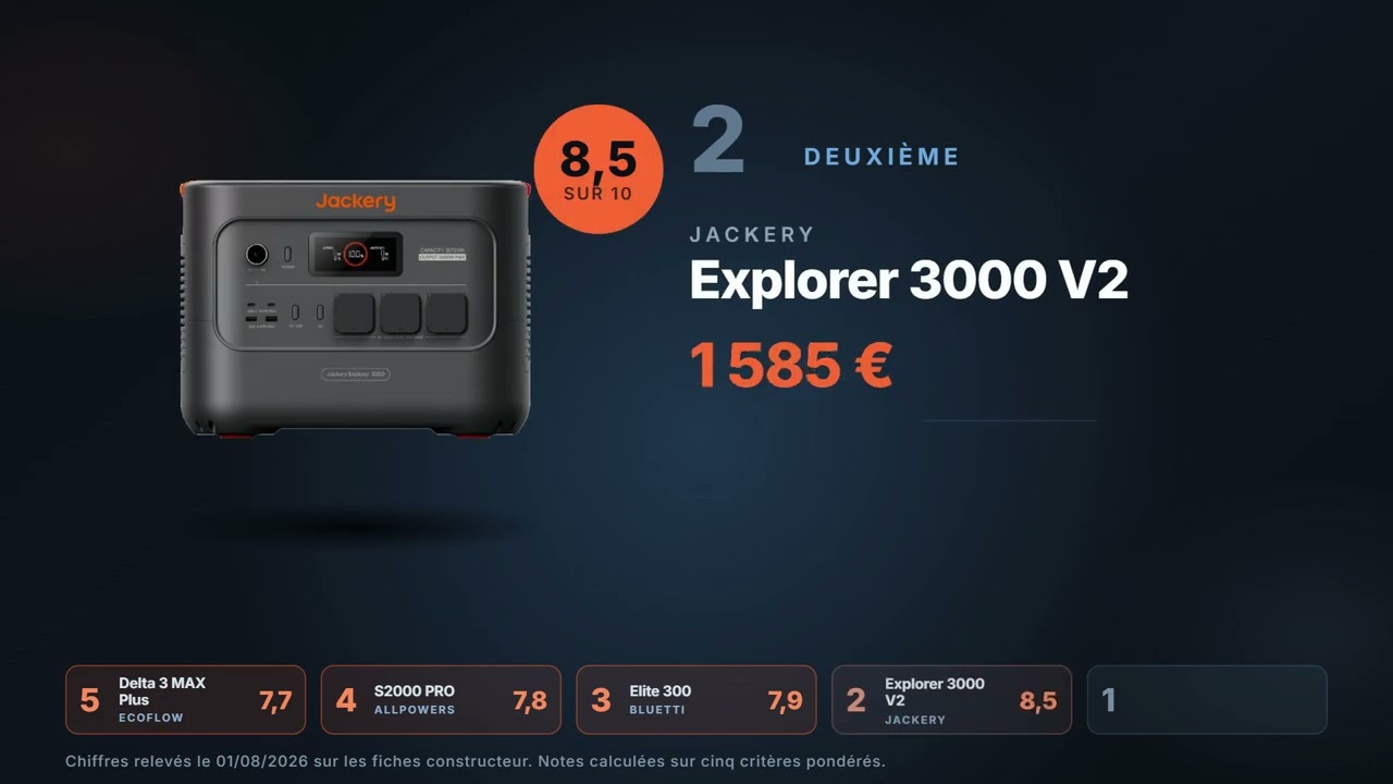 Vignette de la vidéo : Meilleure station électrique portable : le top 5 sur 74 modèles comparés